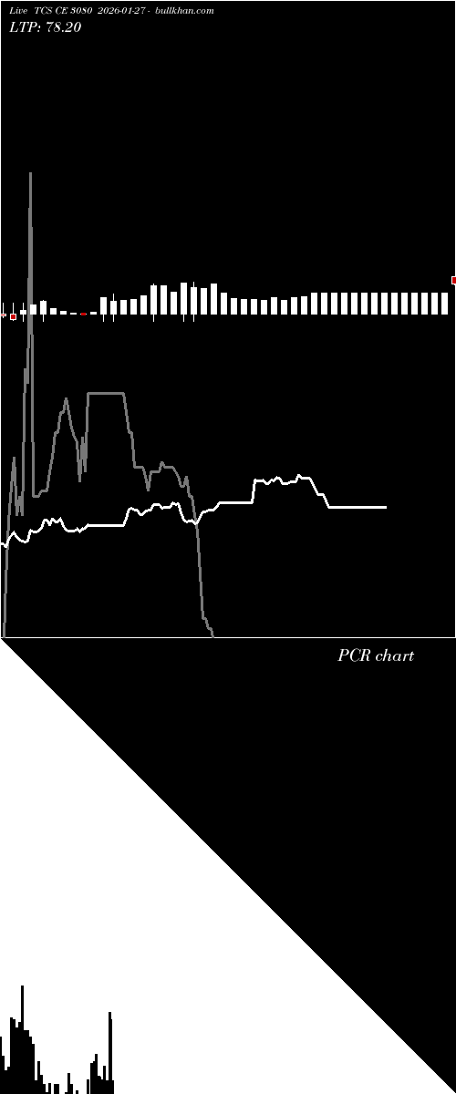  option chart TCS CE 3080 2026-01-27 