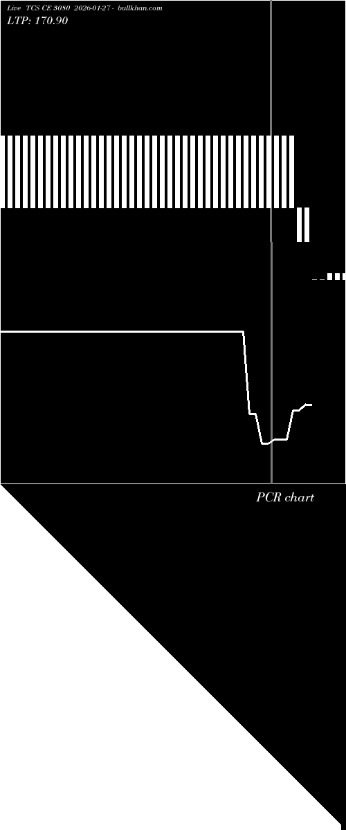  option chart TCS CE 3080 2026-01-27 