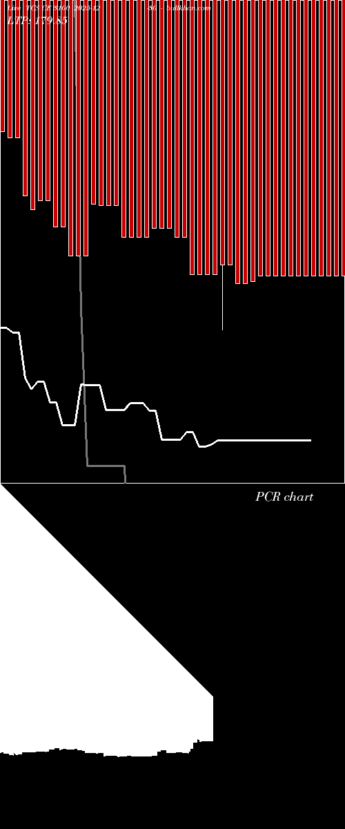  option chart TCS CE 3100 2025-12-30 