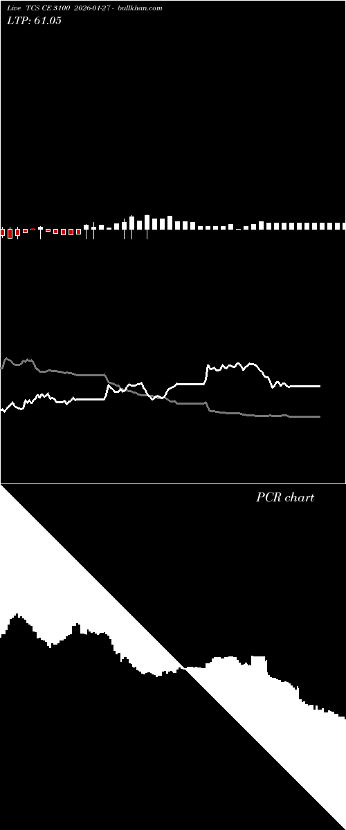  option chart TCS CE 3100 2026-01-27 