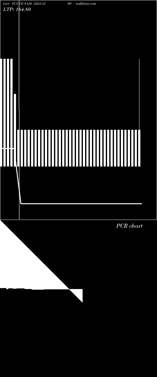  option chart TCS CE 3120 2025-12-30 