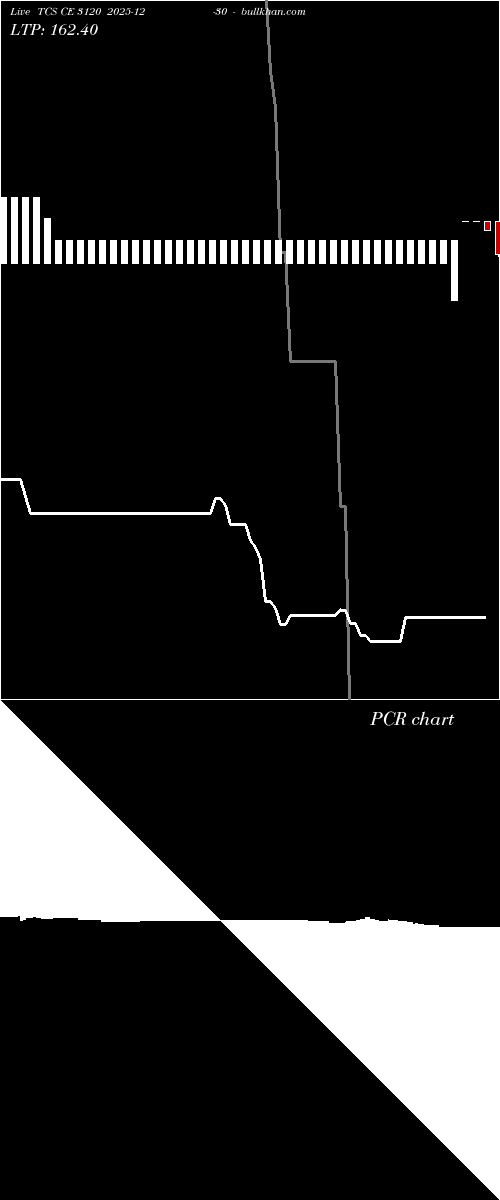  option chart TCS CE 3120 2025-12-30 