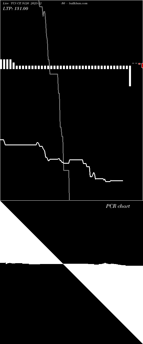  option chart TCS CE 3120 2025-12-30 