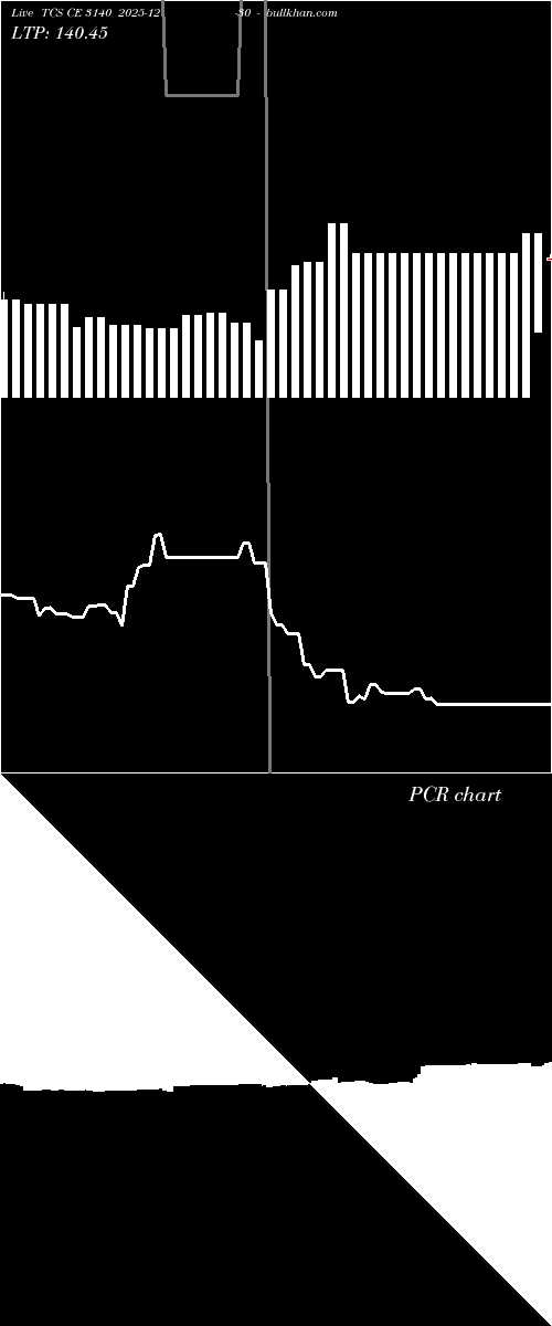  option chart TCS CE 3140 2025-12-30 