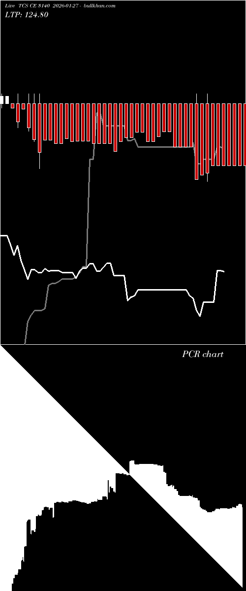  option chart TCS CE 3140 2026-01-27 