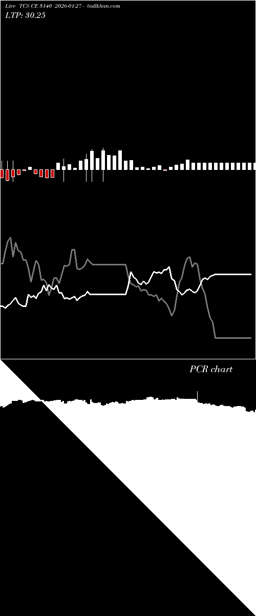  option chart TCS CE 3140 2026-01-27 