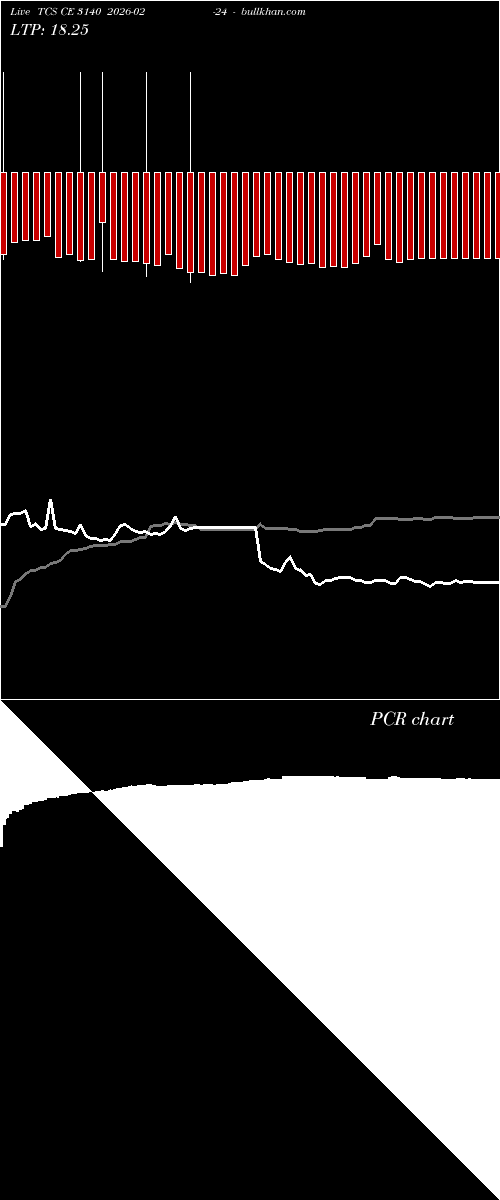  option chart TCS CE 3140 2026-02-24 