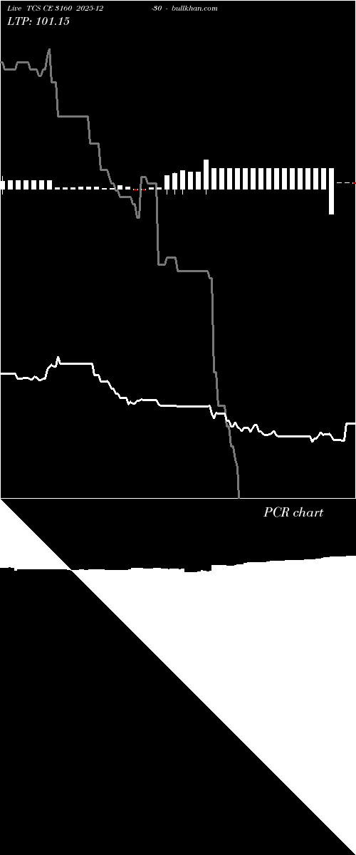  option chart TCS CE 3160 2025-12-30 
