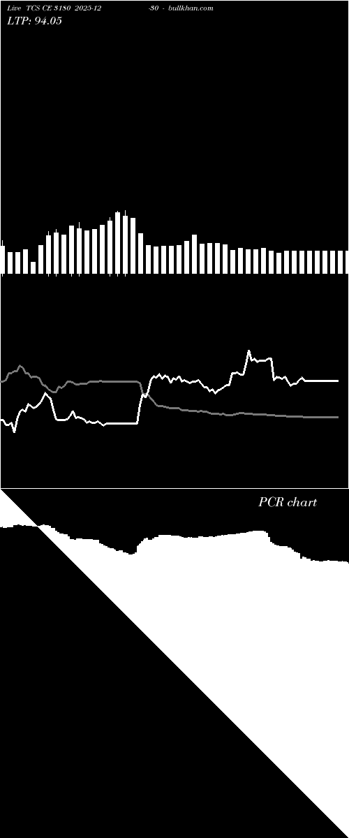 option chart TCS CE 3180 2025-12-30 