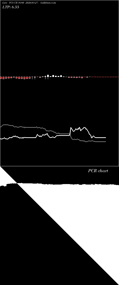  option chart TCS CE 3180 2026-01-27 