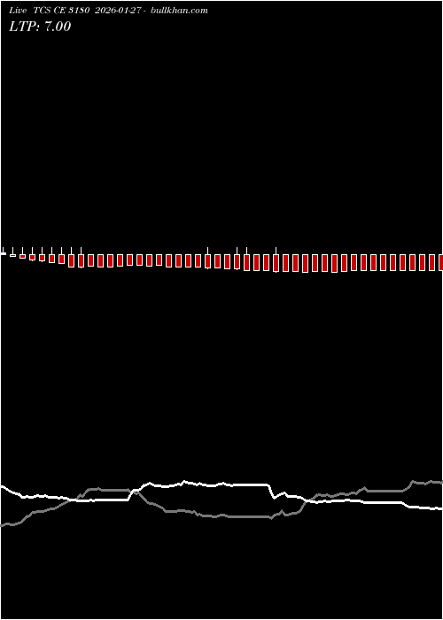  option chart TCS CE 3180 2026-01-27 