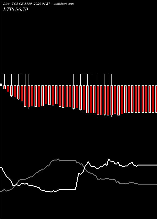 option chart TCS CE 3180 2026-01-27 