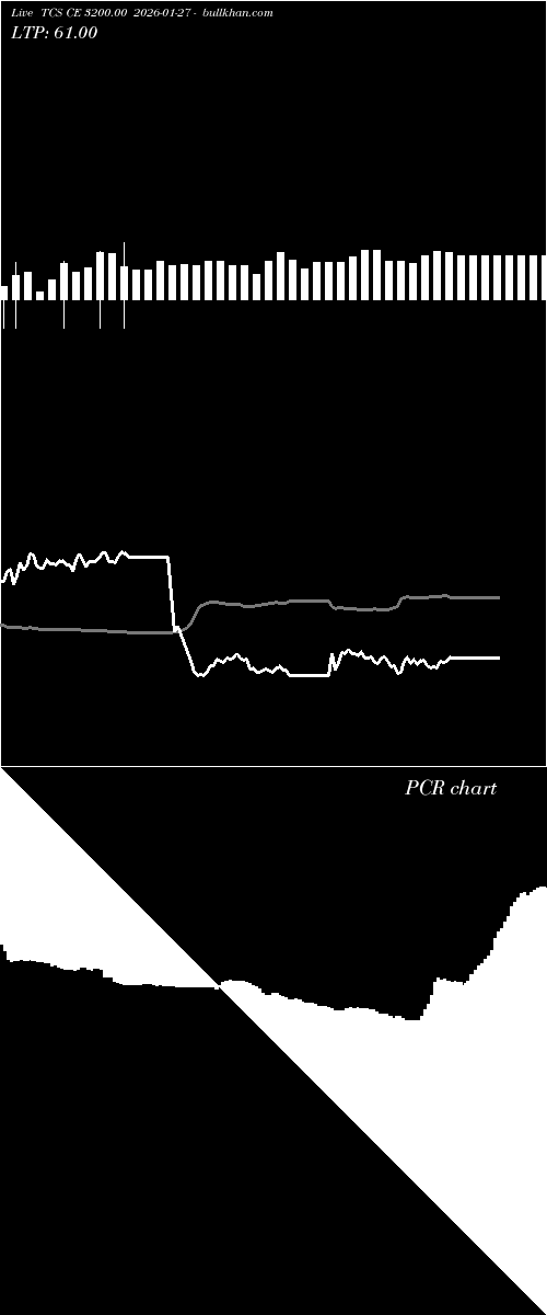  option chart TCS CE 3200.00 2026-01-27 