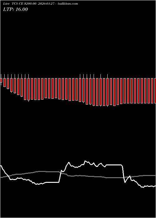  option chart TCS CE 3200.00 2026-01-27 