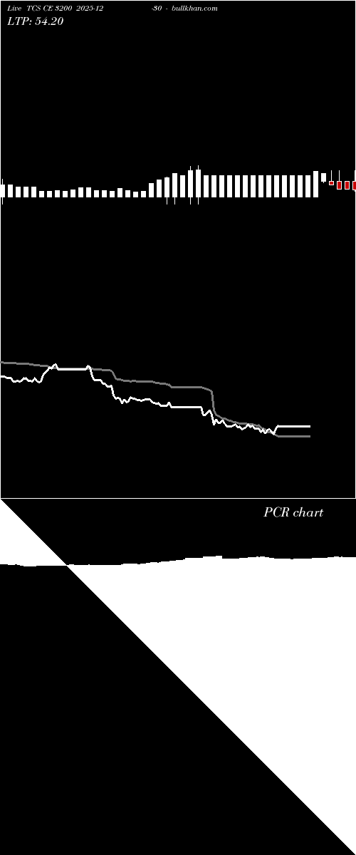  option chart TCS CE 3200 2025-12-30 