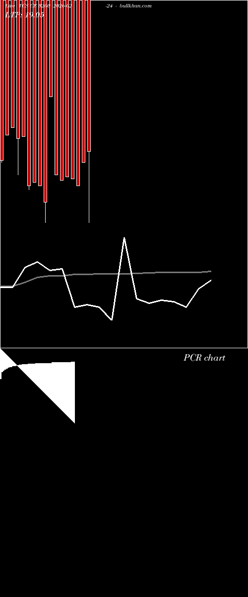  option chart TCS CE 3200 2026-02-24 