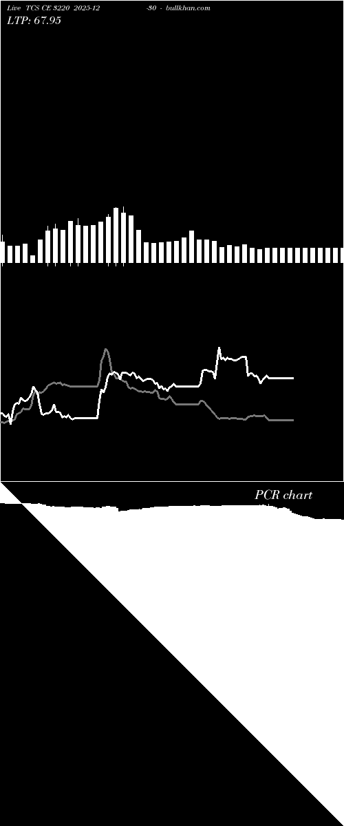  option chart TCS CE 3220 2025-12-30 