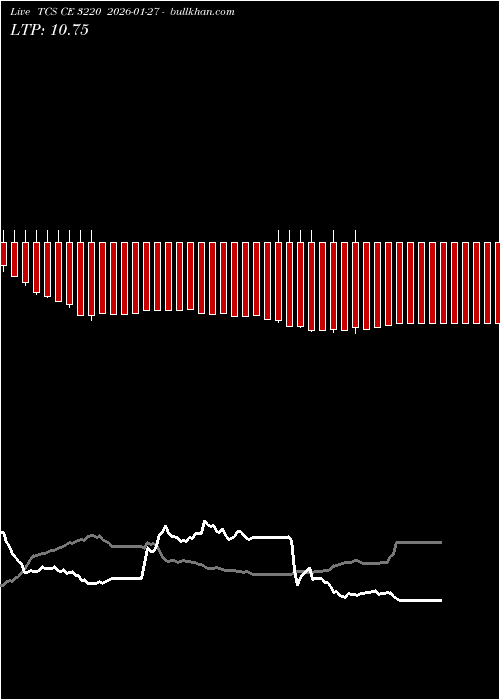  option chart TCS CE 3220 2026-01-27 