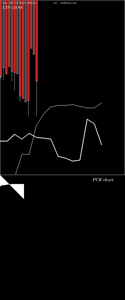  option chart TCS CE 3220 2026-02-24 