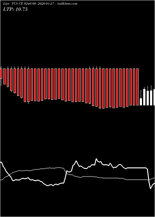  option chart TCS CE 3240.00 2026-01-27 