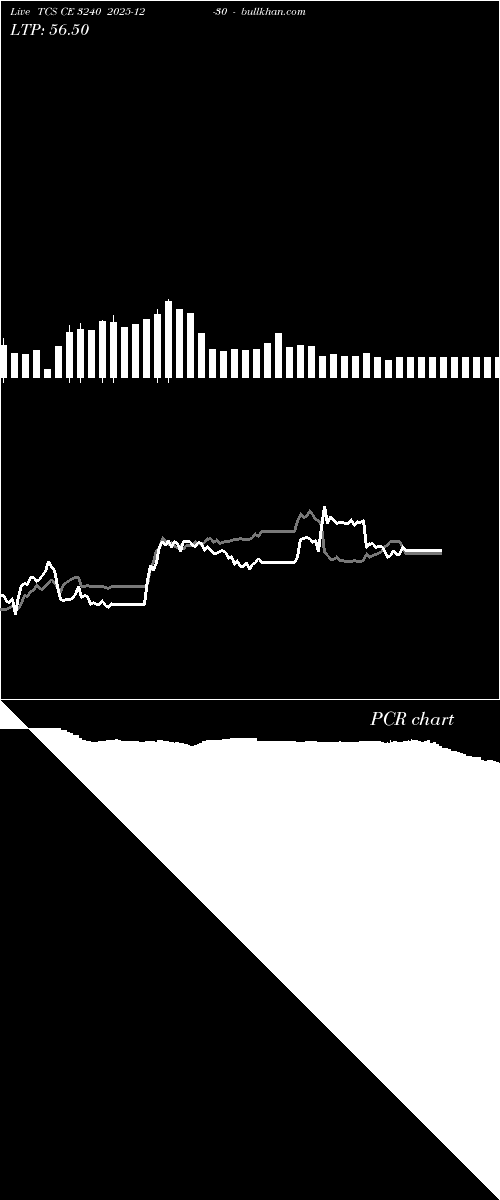  option chart TCS CE 3240 2025-12-30 