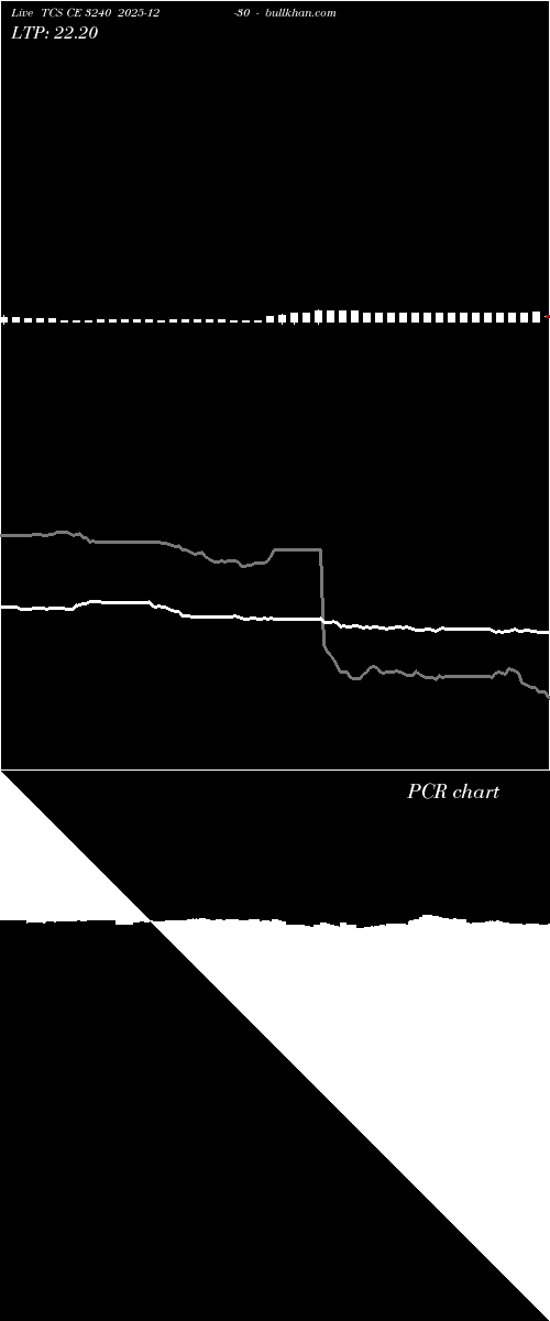  option chart TCS CE 3240 2025-12-30 