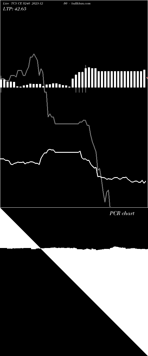  option chart TCS CE 3240 2025-12-30 