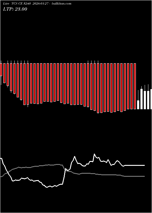  option chart TCS CE 3240 2026-01-27 