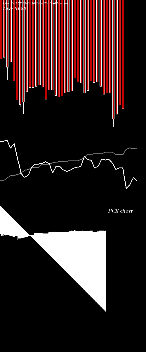  option chart TCS CE 3240 2026-01-27 