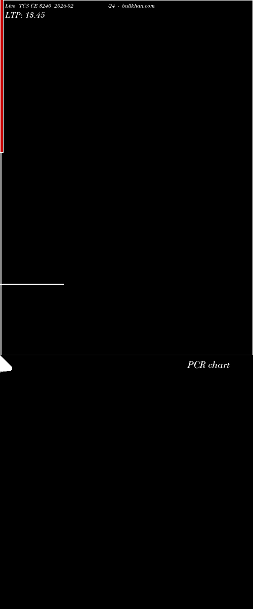  option chart TCS CE 3240 2026-02-24 