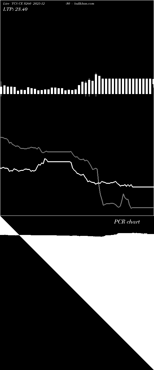  option chart TCS CE 3260 2025-12-30 