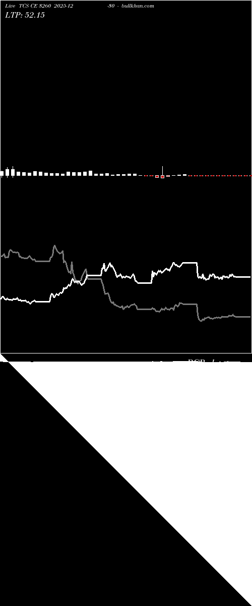  option chart TCS CE 3260 2025-12-30 