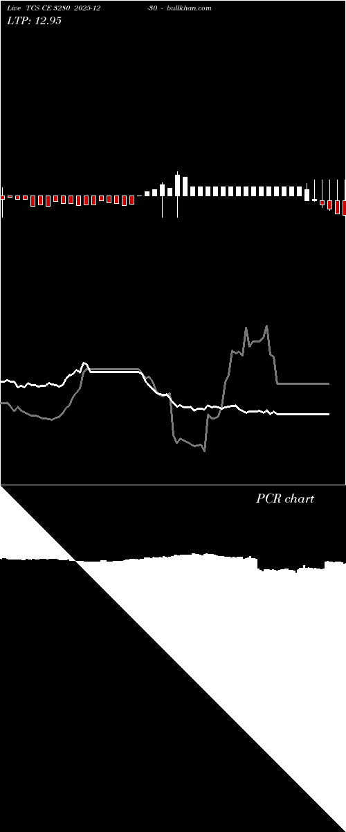  option chart TCS CE 3280 2025-12-30 