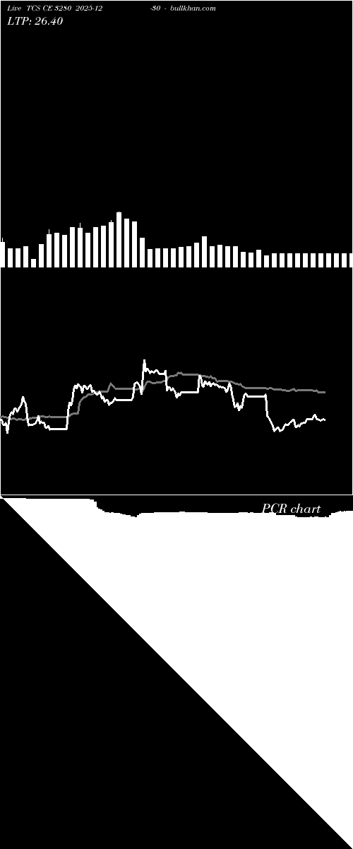 option chart TCS CE 3280 2025-12-30 