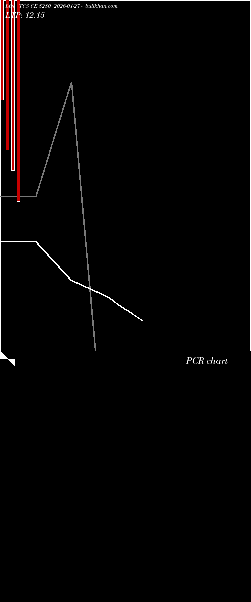  option chart TCS CE 3280 2026-01-27 