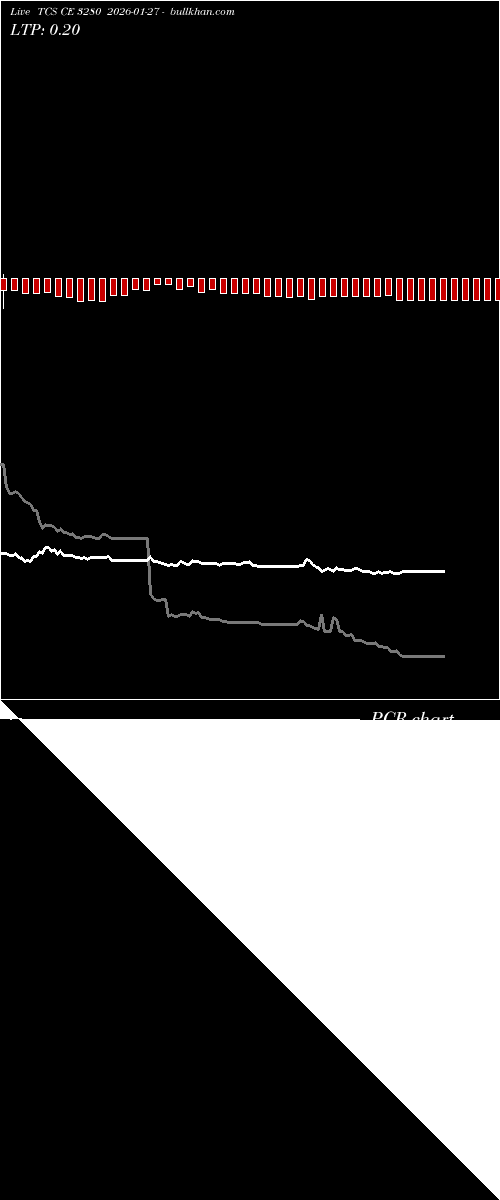  option chart TCS CE 3280 2026-01-27 