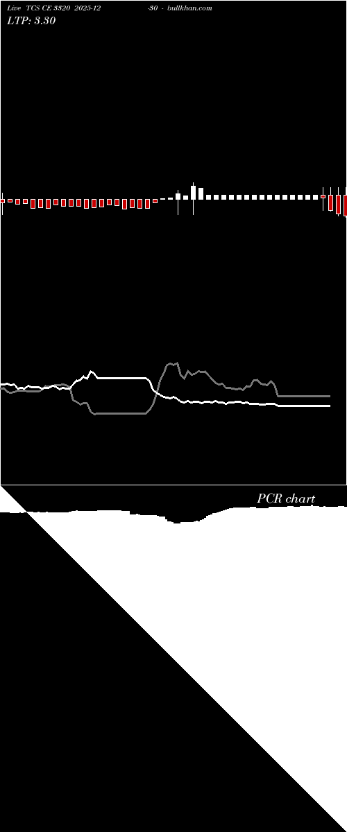  option chart TCS CE 3320 2025-12-30 