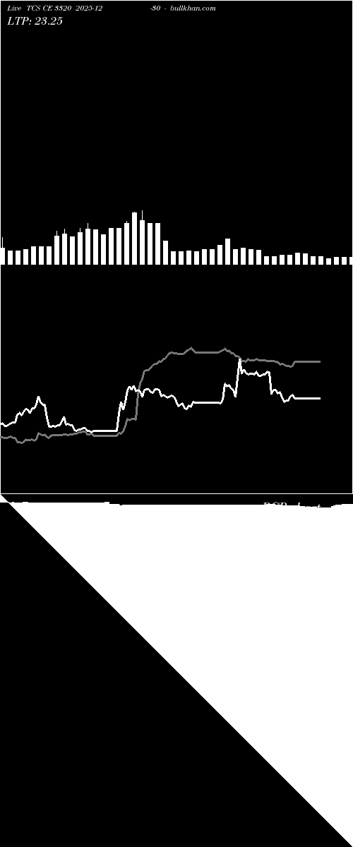  option chart TCS CE 3320 2025-12-30 