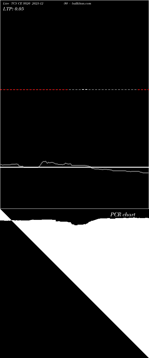  option chart TCS CE 3320 2025-12-30 