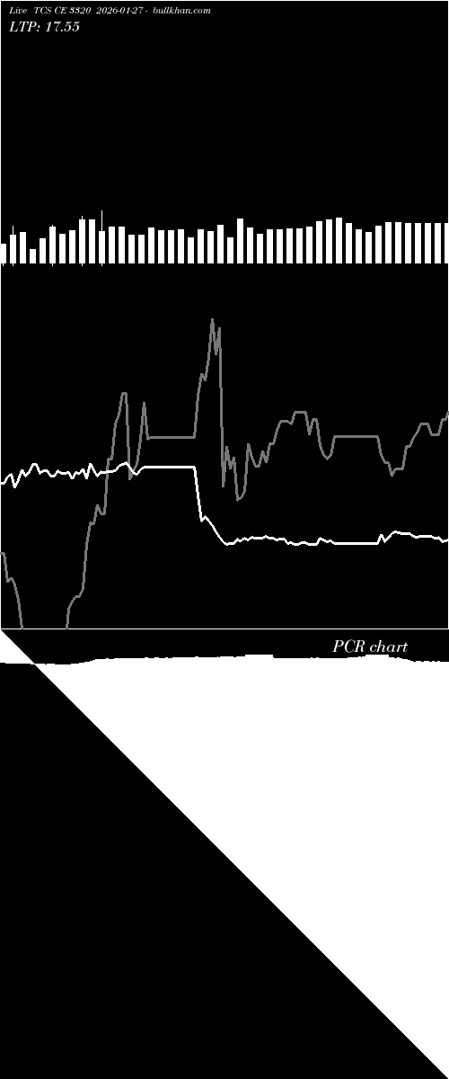  option chart TCS CE 3320 2026-01-27 