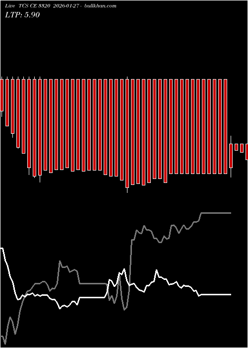  option chart TCS CE 3320 2026-01-27 