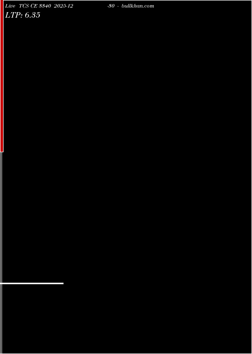  option chart TCS CE 3340 2025-12-30 