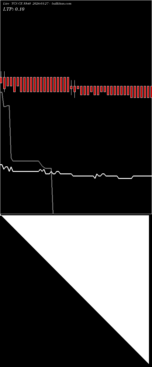  option chart TCS CE 3340 2026-01-27 