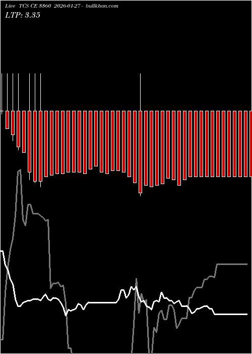  option chart TCS CE 3360 2026-01-27 
