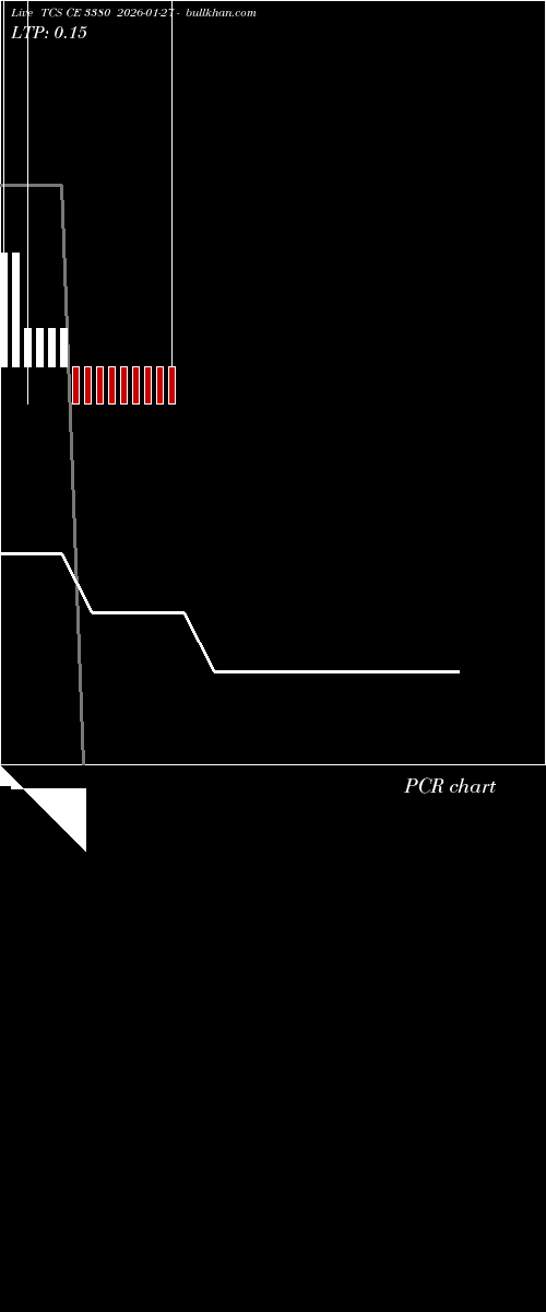  option chart TCS CE 3380 2026-01-27 