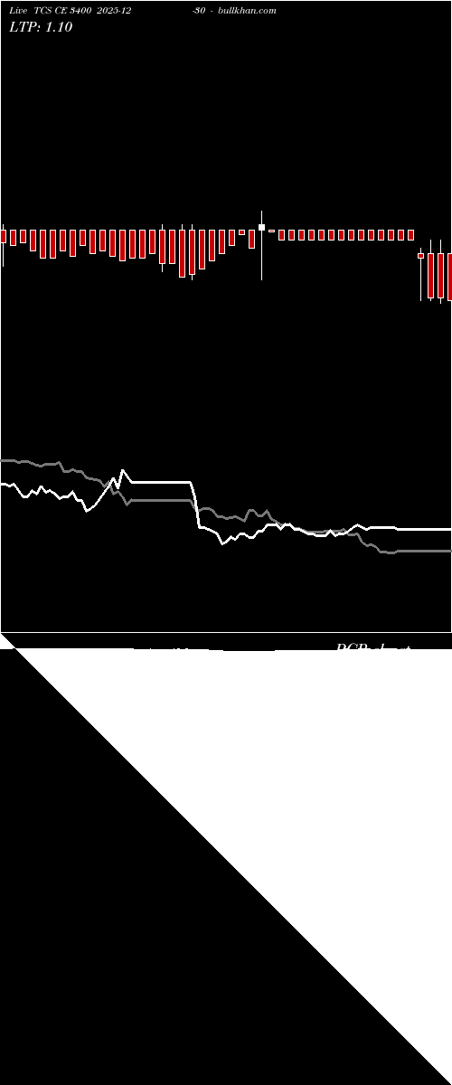  option chart TCS CE 3400 2025-12-30 