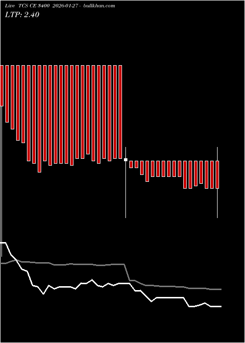 option chart TCS CE 3400 2026-01-27 
