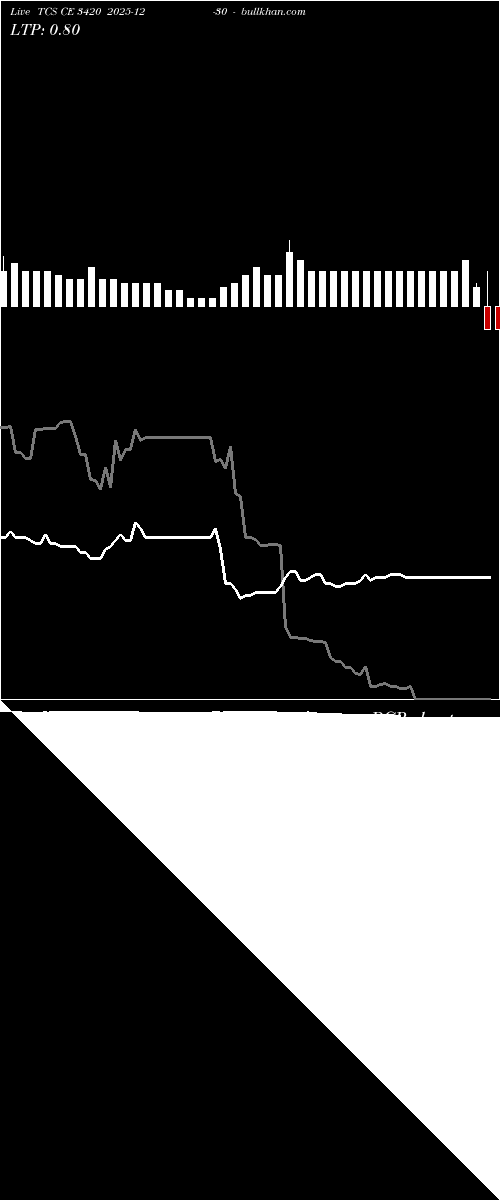  option chart TCS CE 3420 2025-12-30 