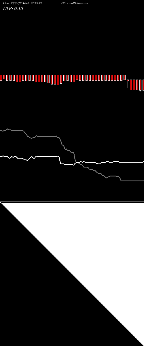  option chart TCS CE 3440 2025-12-30 