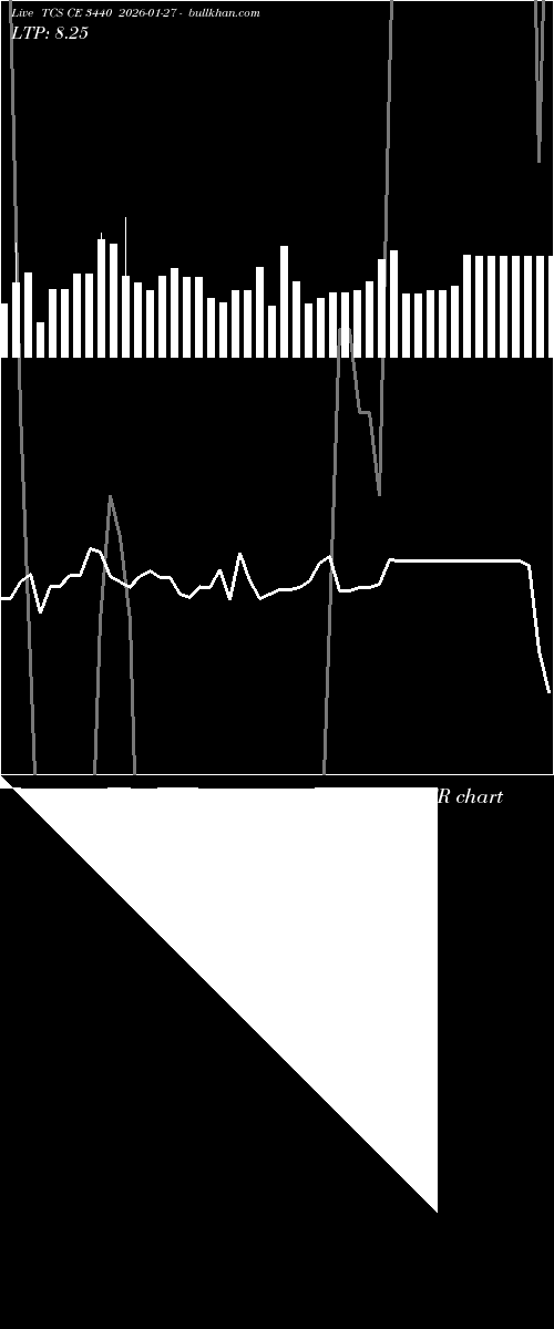  option chart TCS CE 3440 2026-01-27 